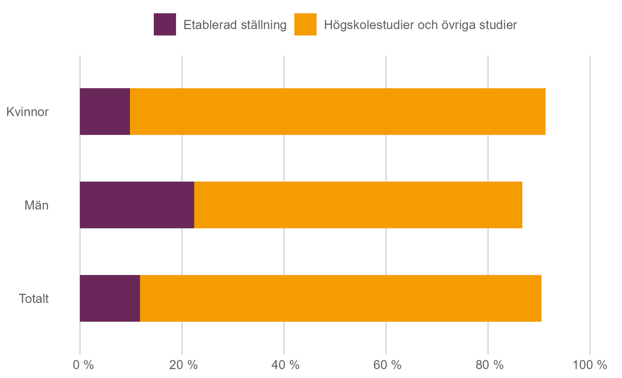 Humanistiska Programmet - Utbildningsguiden